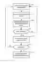 Fig. 01 - Method and system for detecting failures of network nodes