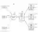 Fig. 01 - Systems, methods, and computer program products for service processing