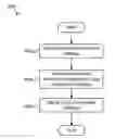 Fig. 01 - Optimizing automation settings using crowdsourcing
