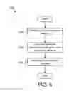 Fig. 07 - Optimizing automation settings using crowdsourcing