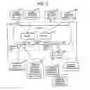 Fig. 03 - METHOD OF CONSTRUCTING LOGICAL NETWORK AND NETWORK SYSTEM