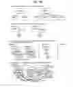 Fig. 14 - METHOD OF CONSTRUCTING LOGICAL NETWORK AND NETWORK SYSTEM