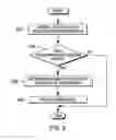Fig. 03 - Auto incorporation of new components into a hierarchical network