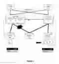 Fig. 04 - Automatic resolution of virtual network instance to VLAN mapping conflicts in dual-homed deployments in a dynamic fabric automation network architecture