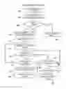 Fig. 01 - Problem resolution validation
