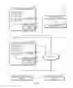 Fig. 02 - Service template generation and deployment based on service level agreement requirements
