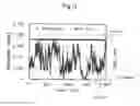 Fig. 12 - Flow rate prediction device, flow rate prediction method, and flow rate prediction program