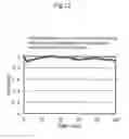 Fig. 14 - Flow rate prediction device, flow rate prediction method, and flow rate prediction program