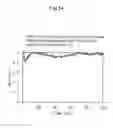 Fig. 15 - Flow rate prediction device, flow rate prediction method, and flow rate prediction program