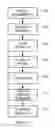 Fig. 06 - Method and apparatus for analyzing a service in a service session
