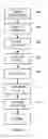 Fig. 07 - Method and apparatus for analyzing a service in a service session