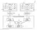 Fig. 01 - Virtual machine network controller