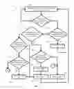 Fig. 06 - System and method for power reduction in network equipment