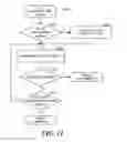 Fig. 12 - Congestion abatement in a network interconnect