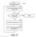 Fig. 17 - Congestion abatement in a network interconnect