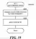 Fig. 19 - Congestion abatement in a network interconnect