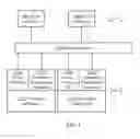 Fig. 02 - Network appliance mapping