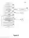 Fig. 04 - Throttling usage of resources