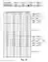 Fig. 28 - Hierarchical/lossless packet preemption to reduce latency jitter in flow-controlled packet-based networks