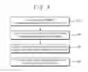 Fig. 05 - Method for setting capacity of buffer