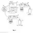 Fig. 02 - System and method of supporting constructive discourse on computers and mobile devices