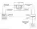 Fig. 01 - Registering client computing devices for online communication sessions