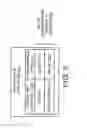 Fig. 06 - Registering client computing devices for online communication sessions