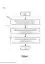 Fig. 08 - Methods, apparatuses and systems for assigning IP addresses in a virtualized environment