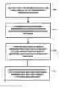 Fig. 01 - Context-aware network and situation management for crypto-partitioned networks