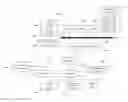 Fig. 01 - Pre-authorizing a client application to access a user account on a content management system