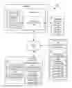 Fig. 01 - Recovery of managed security credentials