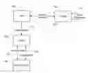 Fig. 01 - Extensible mechanism for securing objects using claims