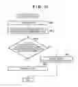 Fig. 17 - Authority management server and authority management method
