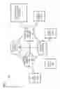 Fig. 02 - Method and apparatus for providing multiplexed security token values