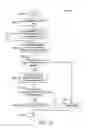 Fig. 07 - Flexible and generalized authentication