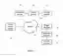 Fig. 04 - Controlling access to IP streaming content