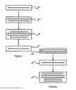 Fig. 02 - Graduated authentication in an identity management system