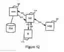 Fig. 08 - Graduated authentication in an identity management system