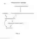 Fig. 09 - Controlling access to a software application