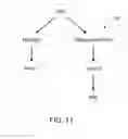Fig. 11 - Controlling access to a software application