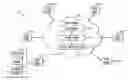 Fig. 01 - COMMUNICATION NETWORK WITH LOW LATENCY CALL SIGNALING FUNCTIONALITY