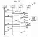 Fig. 04 - COMMUNICATION NETWORK WITH LOW LATENCY CALL SIGNALING FUNCTIONALITY