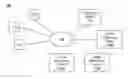 Fig. 01 - Combining user profile information maintained by various social networking systems