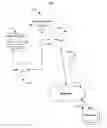 Fig. 01 - SYSTEM AND METHOD FOR STREAMING FTP DATA TO CLIENT APPLICATIONS