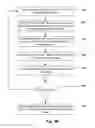 Fig. 06 - Measurement of remote display responsiveness to application display changes