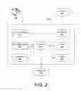 Fig. 03 - Delivery of content