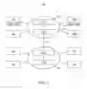 Fig. 02 - Method for load balancing of requests' processing of diameter servers