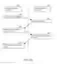 Fig. 07 - Method for load balancing of requests' processing of diameter servers