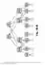 Fig. 60 - Multi-level peering in a content delivery framework