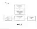 Fig. 03 - Message controlled appliances